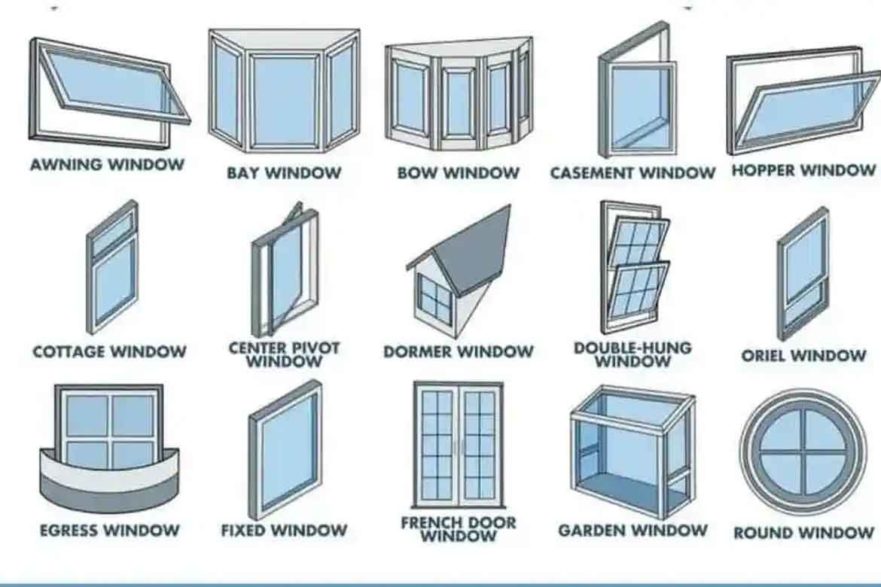 standard window types chart