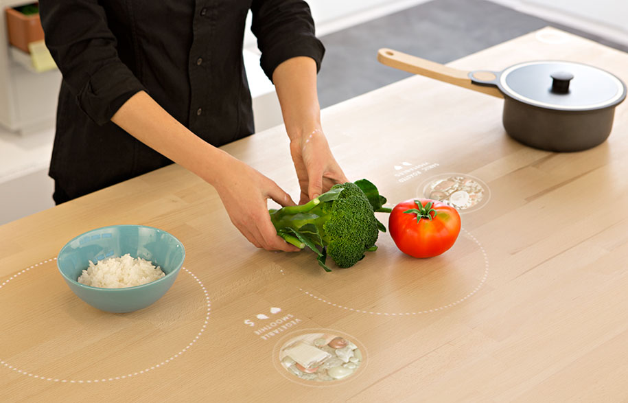 The Kitchen of the Future