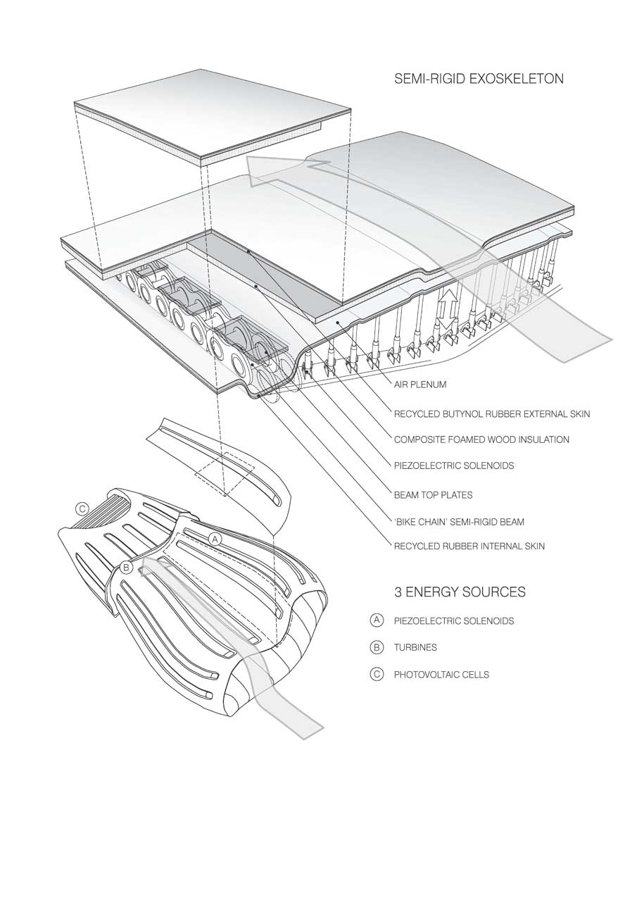 surface-diagram-with-annotation